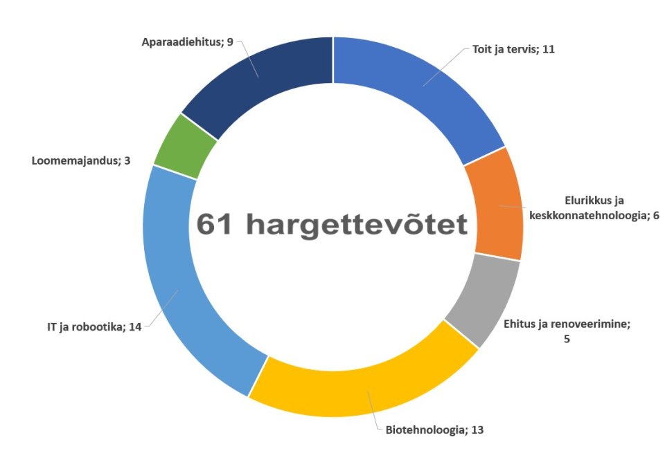 EIK stat