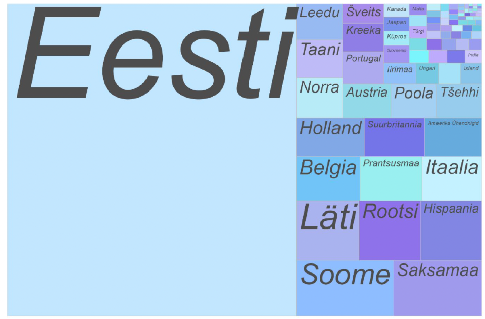 Lähetuste osakaal vastavalt nende hulgale