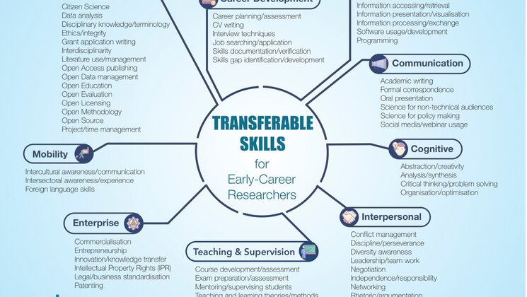 Infographic about transferable skills for early-career researchers